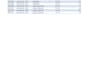 do microsoft excel data cleaning, formulas, charts and dashboards